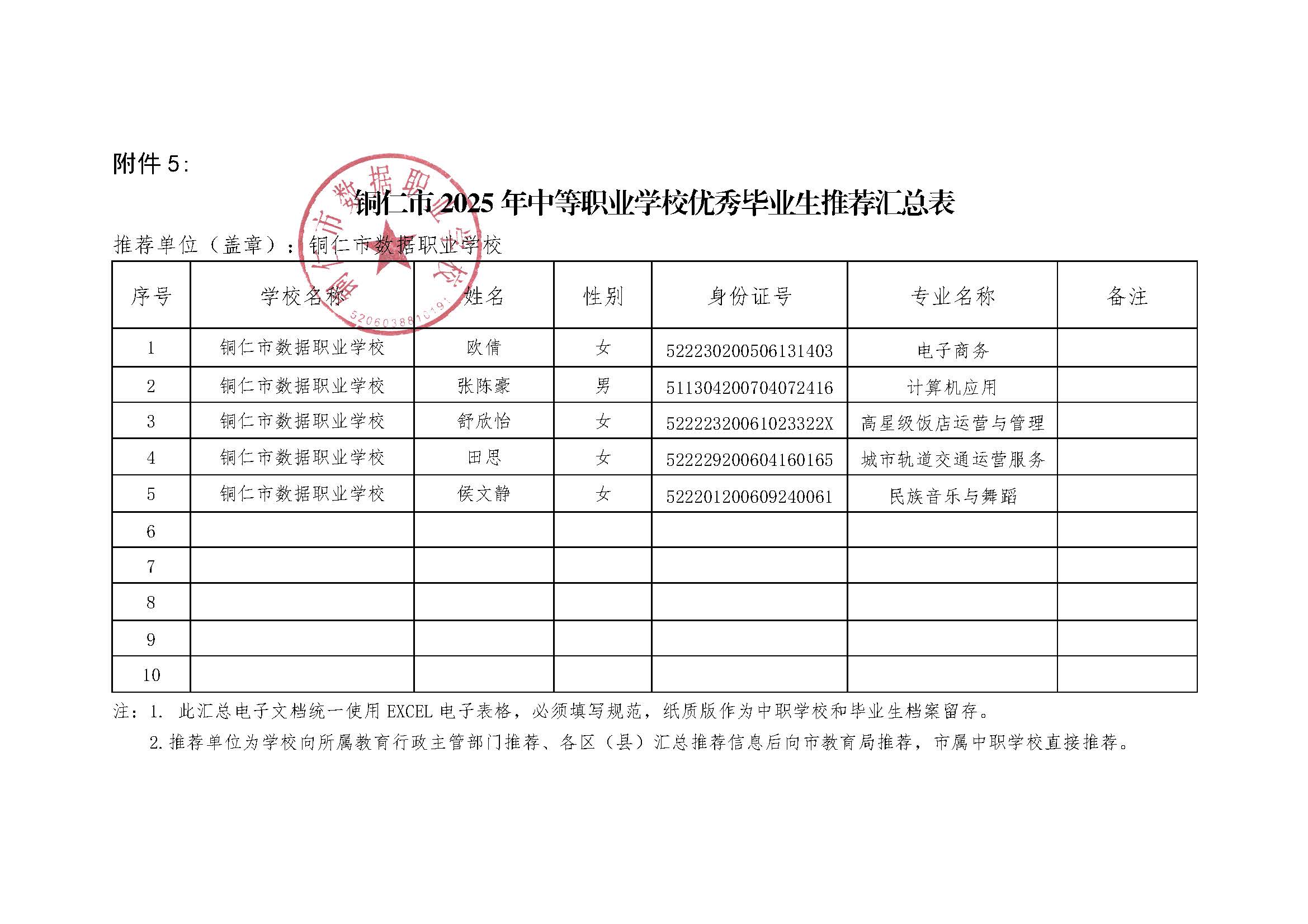 Microsoft Word - 铜仁市数据职业学校2025年铜仁市优秀毕业生推荐汇总表.jpg