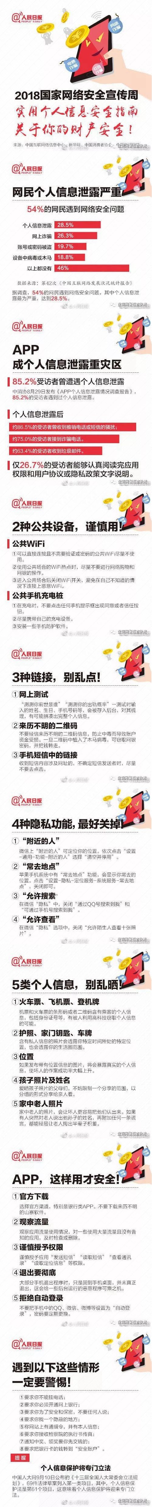 个人信息保护指南你的隐私，不要让别人看到