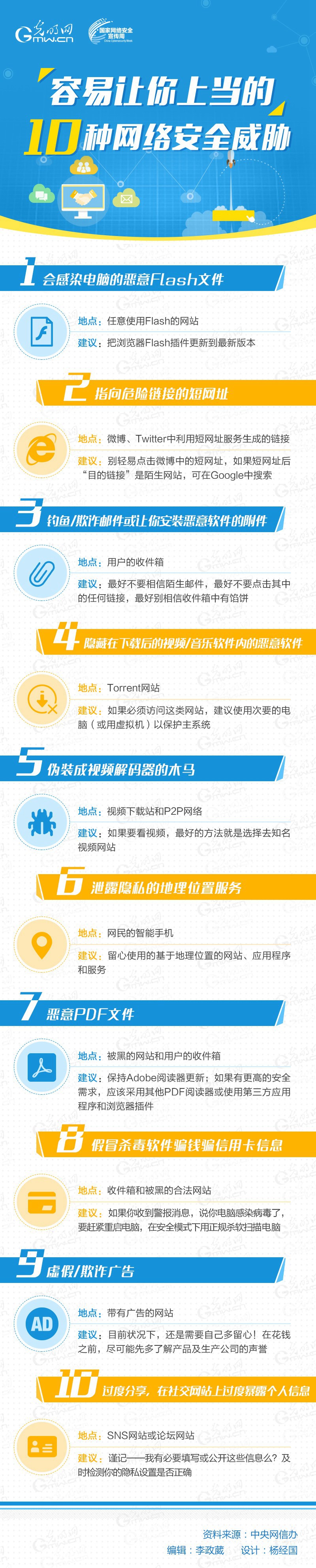 警惕！容易让你上当的10种网络安全威胁