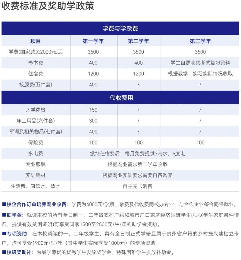 开云app官方在线入口（中职部）收费标准及奖助学政策.png